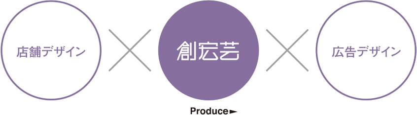 プロデュース